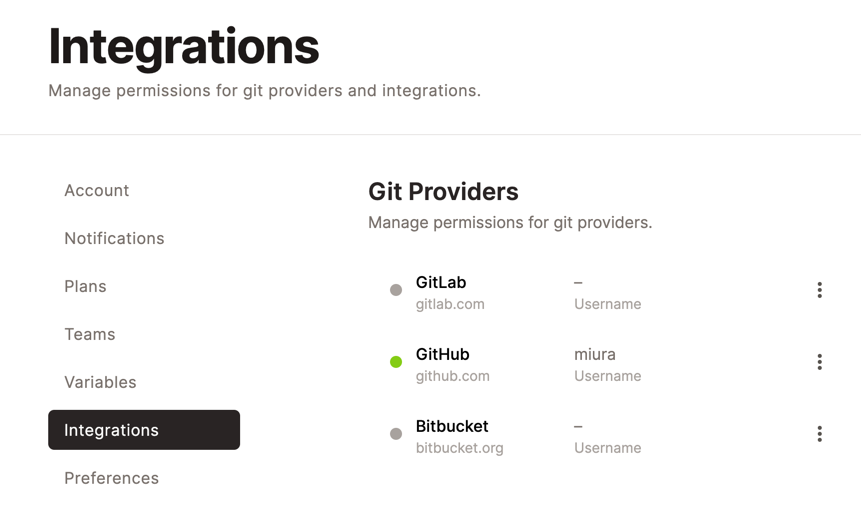 Gitpod_integrations